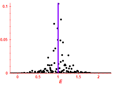 Strength function